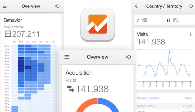 Google Analytics para iOS