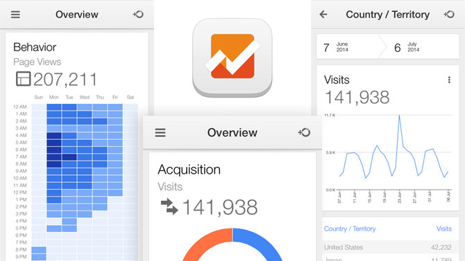 Google Analytics para iOS