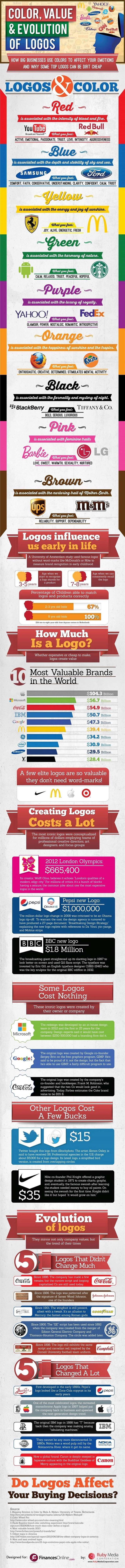 Importance of color in logos