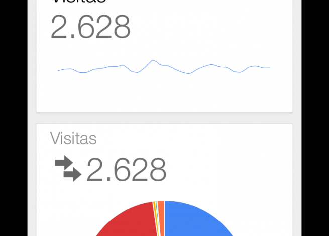 Google Analytics para iOS