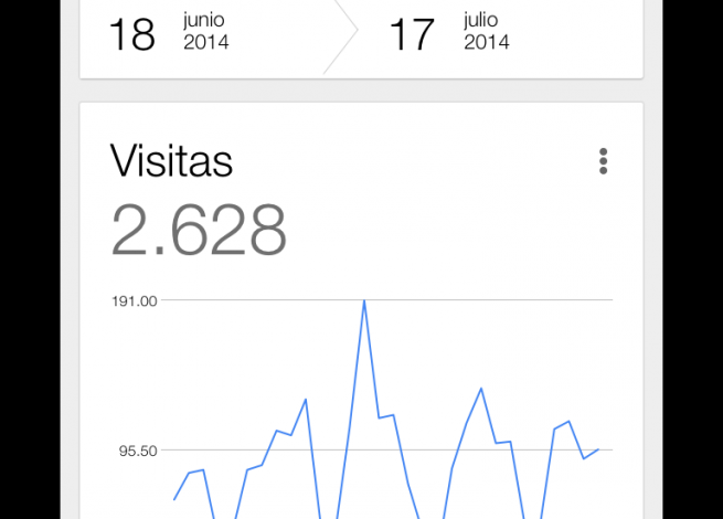 Google Analytics para iOS