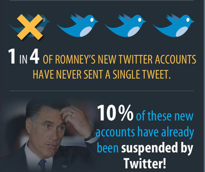 romney fake twitter accounts