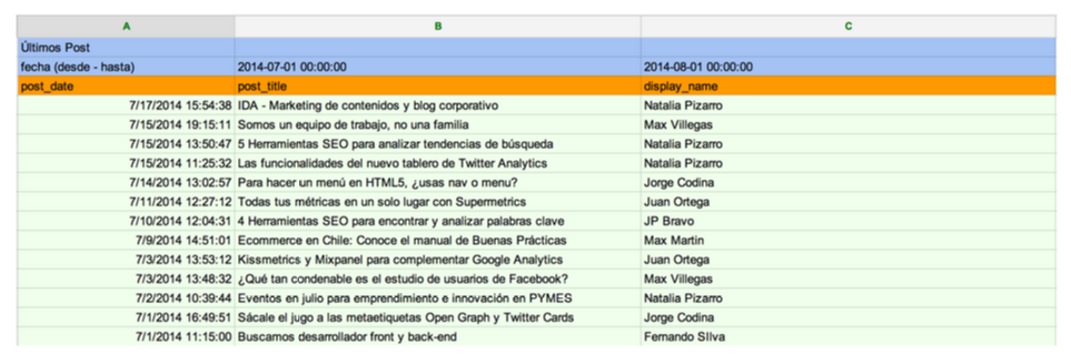 Conectar información específica con Supermetrics