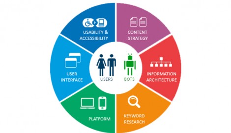 Imagen de ¿Son compatibles el SEO y la Experiencia de Usuario? Conoce el Search User Experience