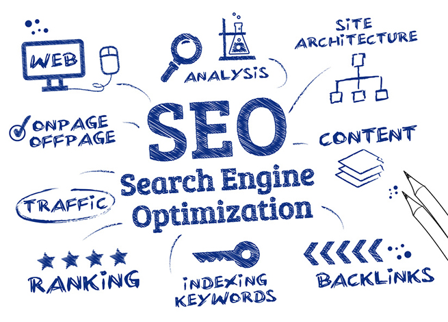 SEO Search Engine Optimization