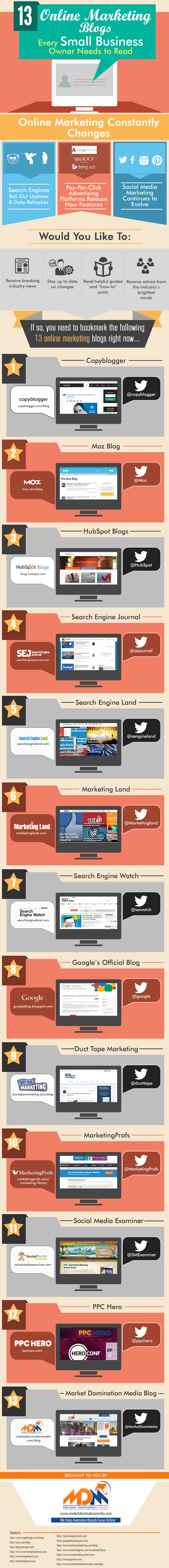 Infografía blogs sobre marketing digital