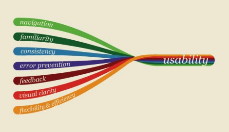 Imagen de Herramientas para medir la usabilidad de un sitio web