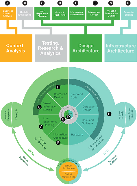 model-for-dx-architecture