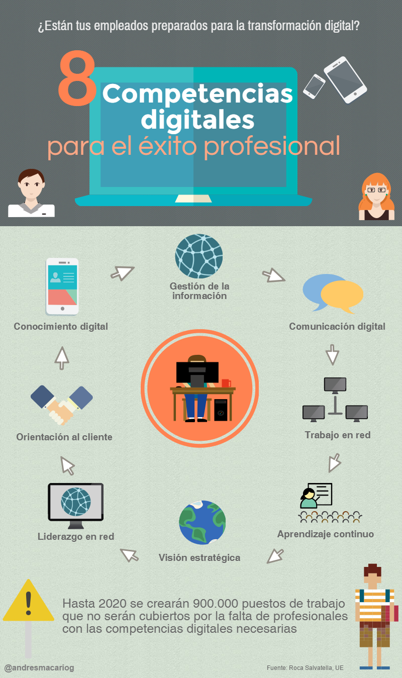 Ocho-competencias-digitales-para-el-exito-profesional-Infografia-Andres-Macario