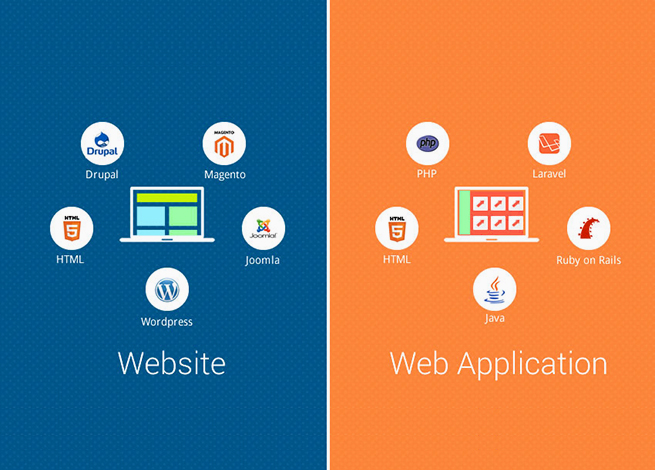 diferencia entre aplicación web y sitio web