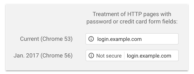 HTTPS Chrome
