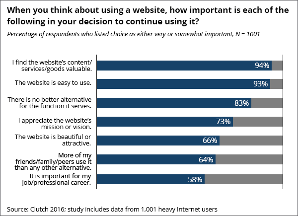 UX consumer survey