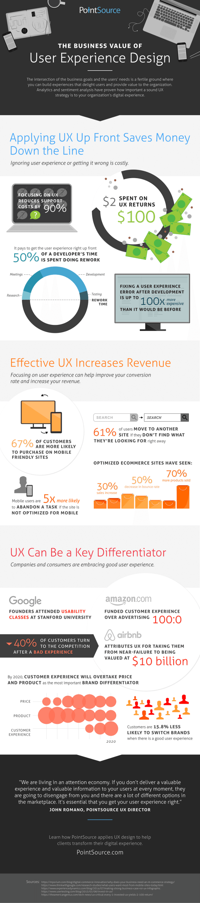 the-value-of-ux-infographic
