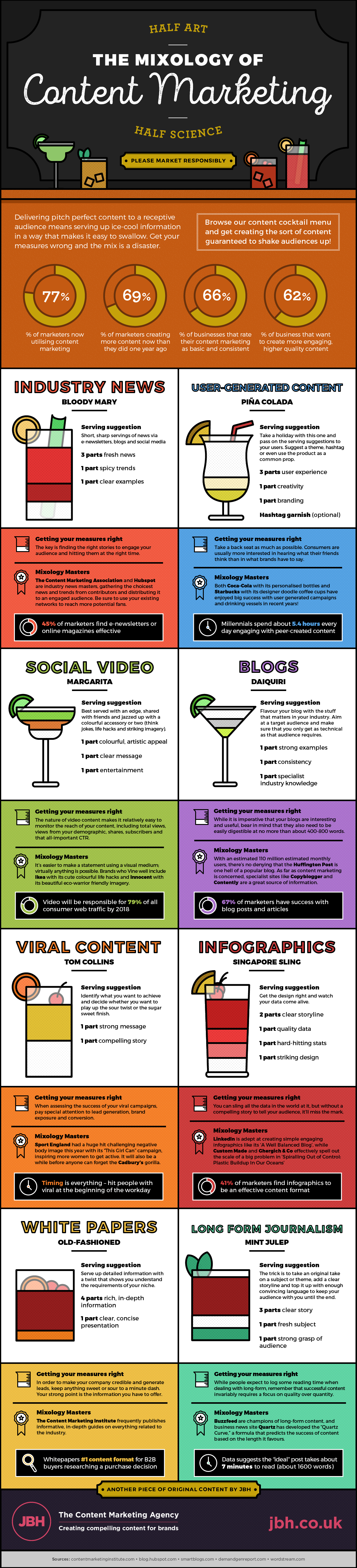 infografía sobre tipos de contenidos digitales