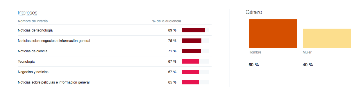 Audiencias en Twitter Analytics