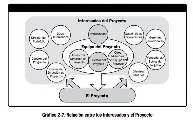 Roles En La Gestión De Proyectos Digitales Ida Chile 1618