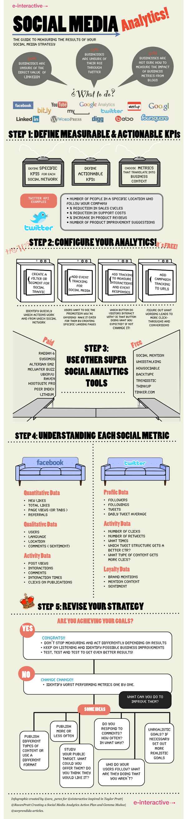 infografía sobre analíticas en redes sociales