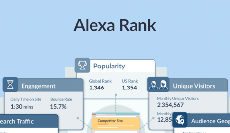 Imagen de Funciones de Alexa en las estrategias SEO