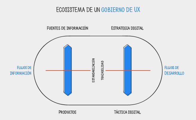 Modelo de gobierno UX para empresas