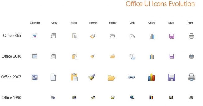 Office 365 ux