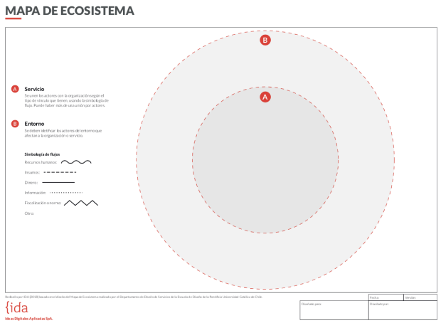 Mapa de ecosistemas utilizado en los talleres de co-creación