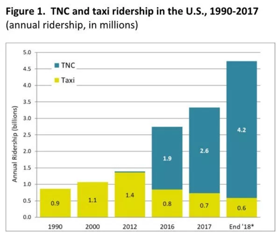 TNC gráfico de 1990 a 2018.