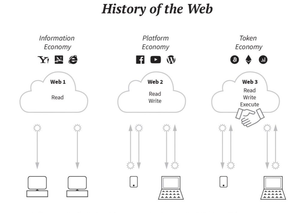 Historia de la web