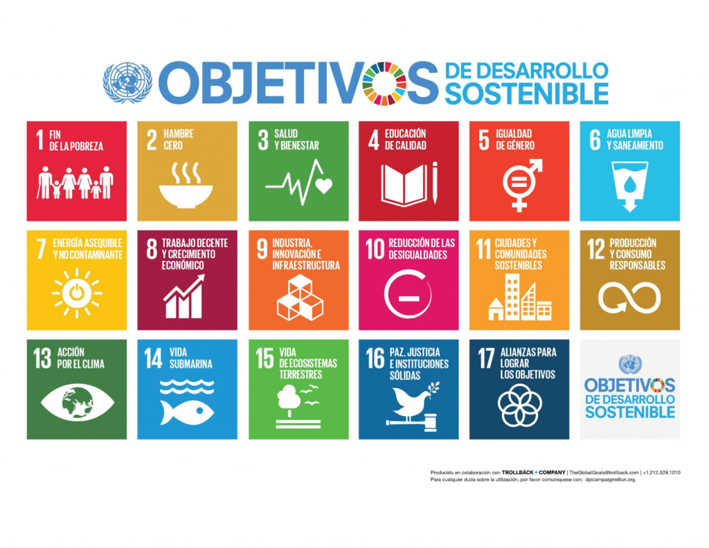 Objetivos de desarrollo sostenible ONU.