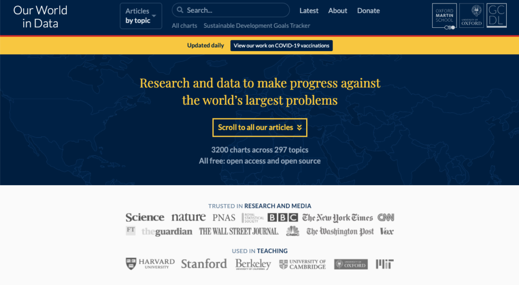 Iniciativa "Our world in data" de la Universidad de Oxford.