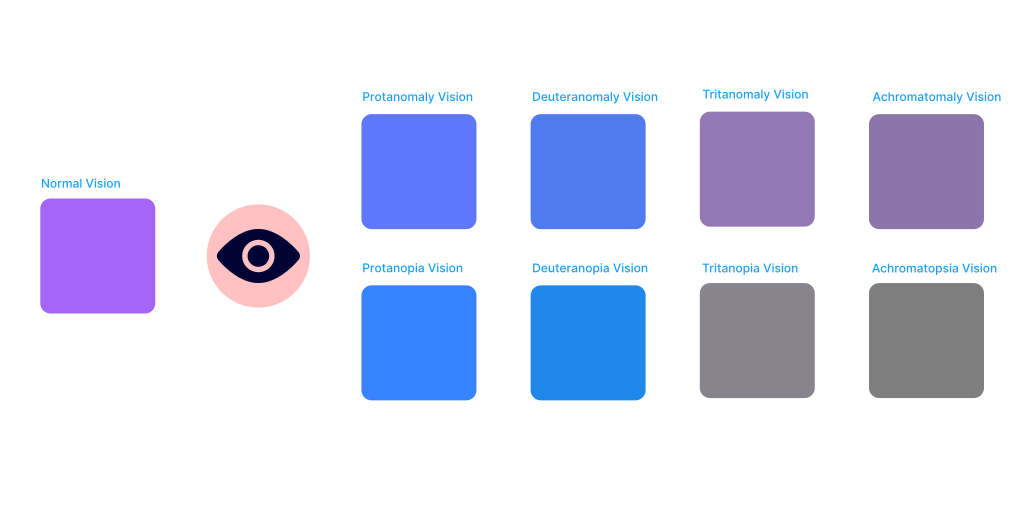 Color Blind - Plugin para comprobar colores según el daltonismo en Figma